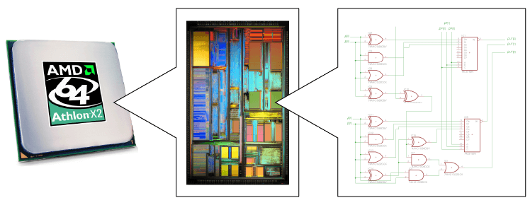 CPU - physical implementation - logical schematic