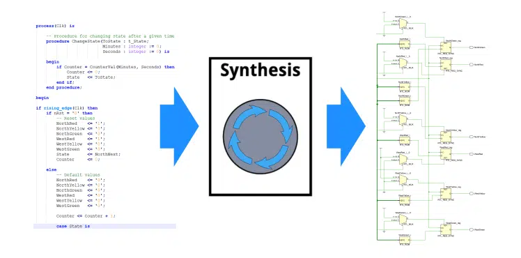 VHDL synthesis