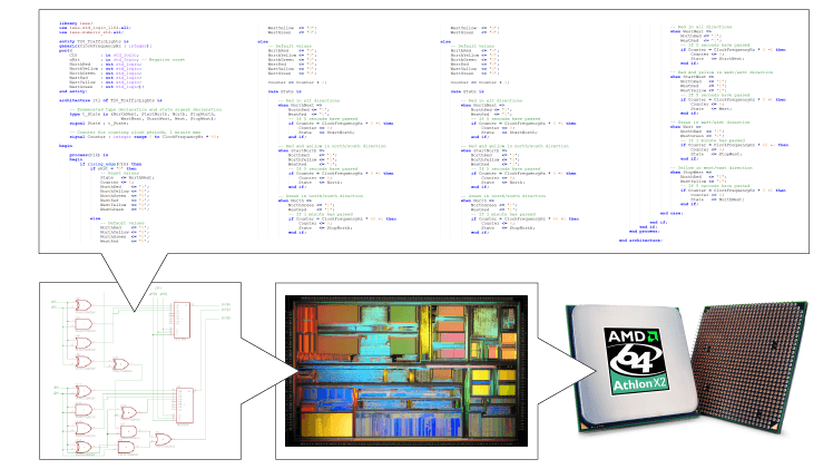 what is VHDL?