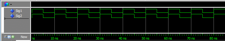 Sig1 and Sig2 appear synchronous in the waveform