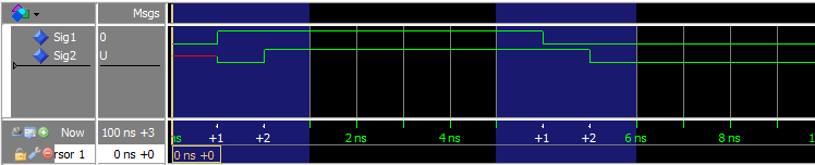 Waveform showing Sig1 and Sig2 from 0 to 10 ns with delta cycles expanded