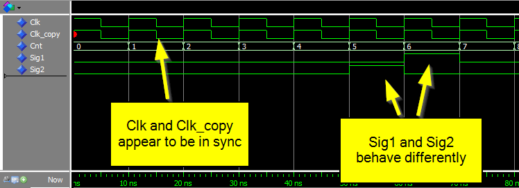 Waveform showing that Clk and Clk_Copy appear to be in sync, but Sig1 and Sig2 behave differently