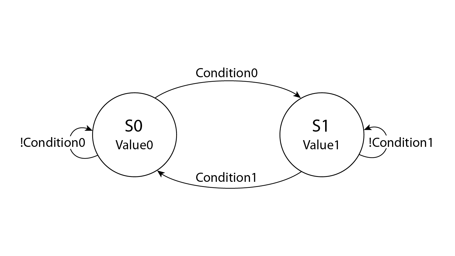 One-process vs two-process vs three-process state machine