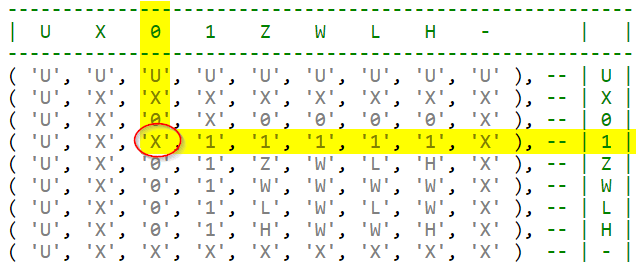 Std Logic Vs Std Ulogic Vhdlwhiz