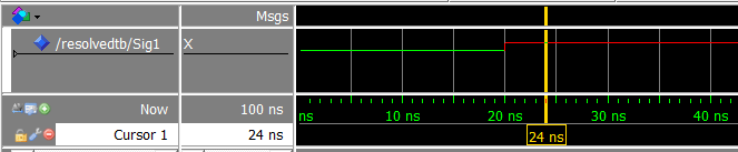 Waveform showing the resolved signal going from '0' to 'X' after 20 ns