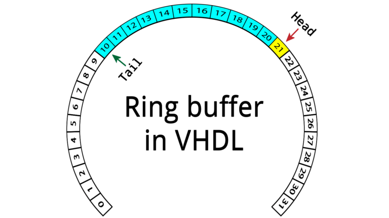 How to create a ring buffer FIFO in VHDL
