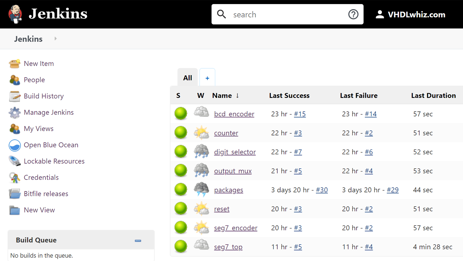 Jenkins for FPGA projects using Vivado and GitHub on a Linux VPS