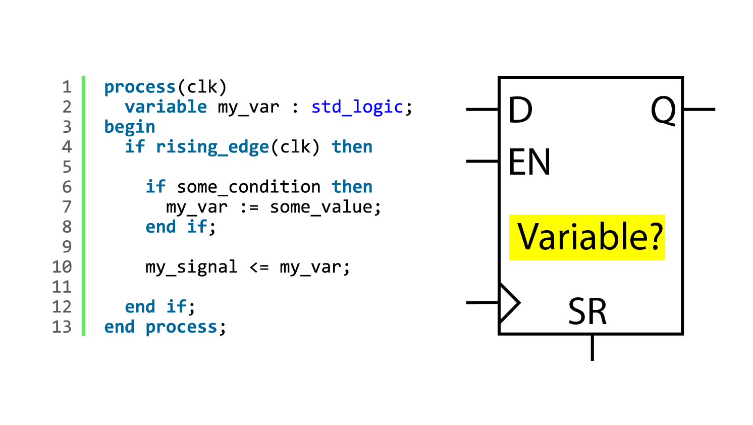 Variables used as registers in VHDL