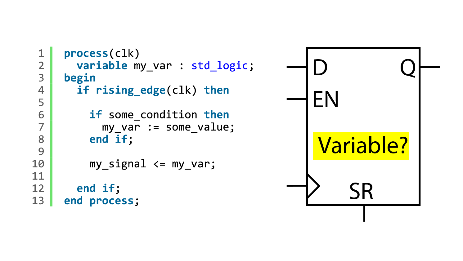 assignment in vhdl variable