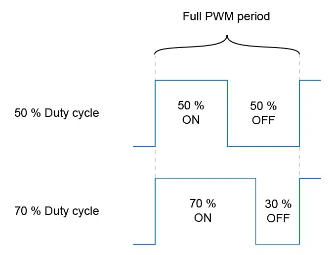 PWM duty cycle