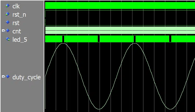 Sine wave shown in the ModelSim waveform