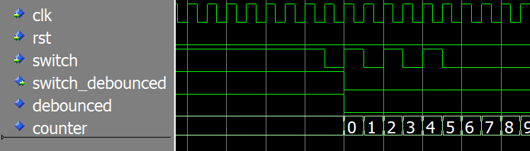 Simulation waveform of the one-bit VHDL switch debouncer