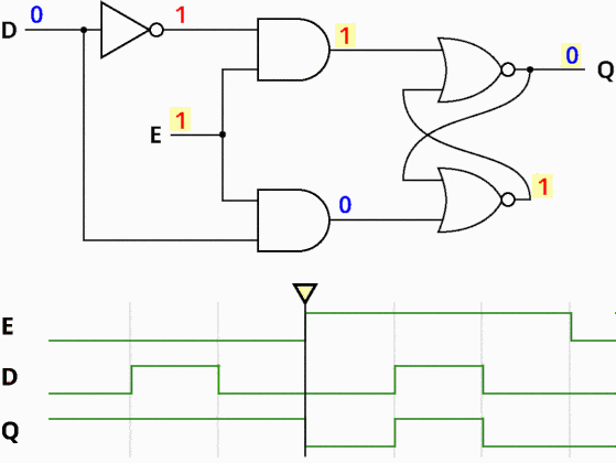 Transparent D latch schematic and waveform