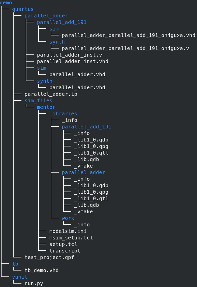 Directory structure