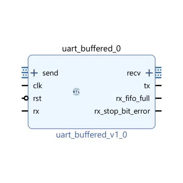 AXI-Style UART Modules