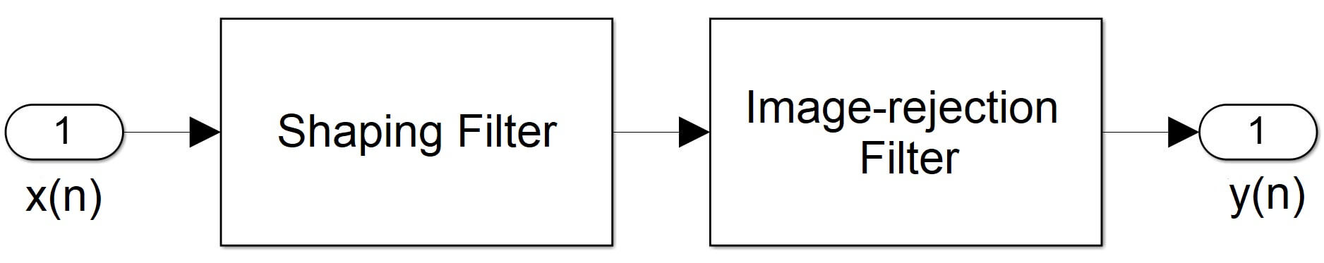 Block diagram of an Interpolated FIR filter