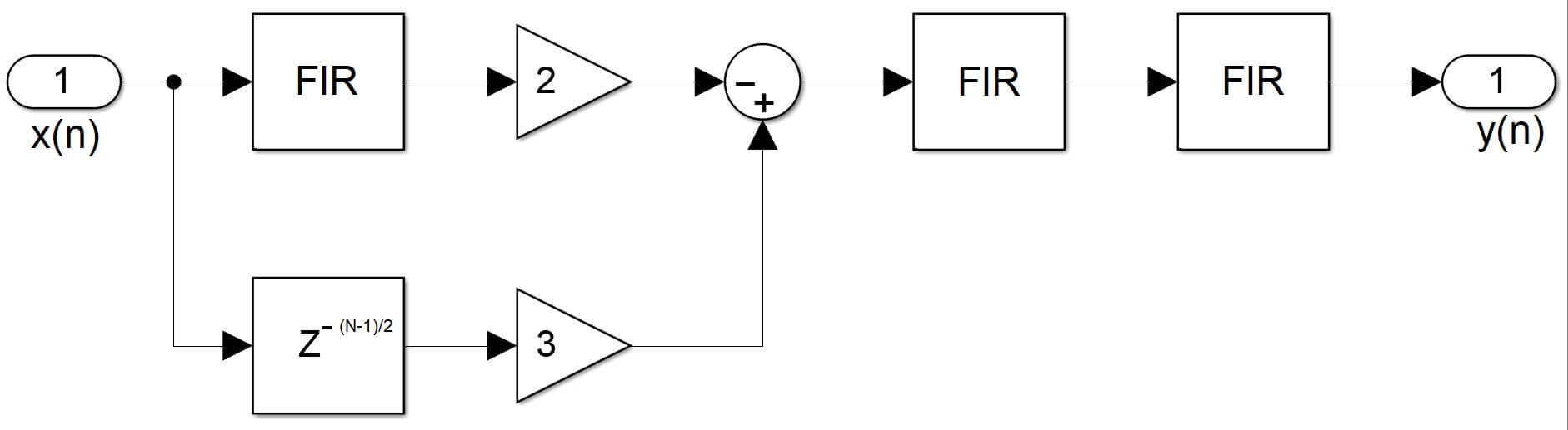 Sharpened filter block diagram