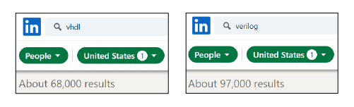 LinkedIn search for people with VHDL and Verilog skills in the United States