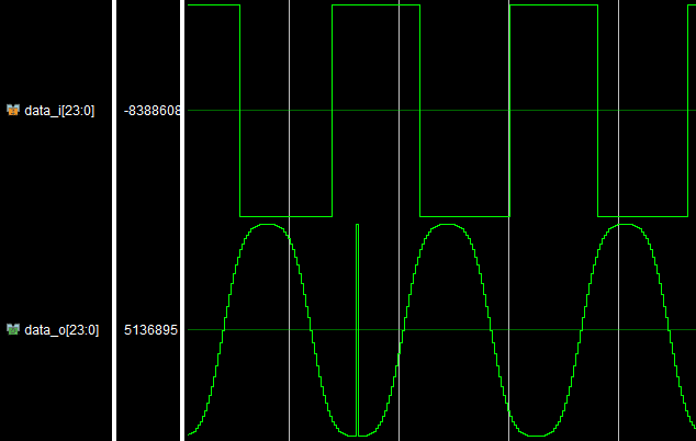 Example of an input (top) and overflowing filter output (bottom): full-scale square wave applied in an Equiripple, 60-taps, Default settings (FDAtool)