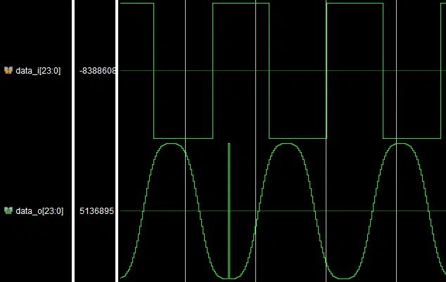 Example of an input (top) and overflowing filter output (bottom): full-scale square wave applied in an Equiripple, 60-taps, Default settings (FDAtool)
