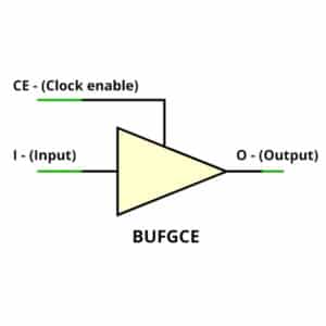 Clock divider in VHDL