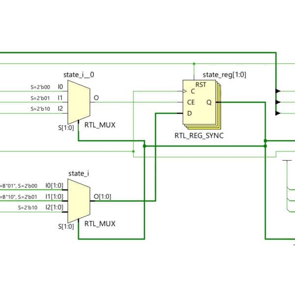Course: VHDL synthesis: From code to hardware