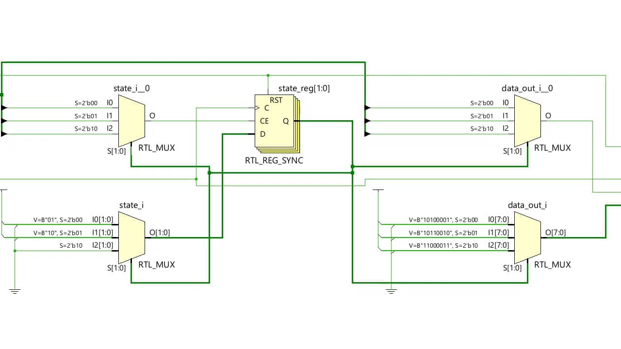Course: VHDL synthesis: From code to hardware