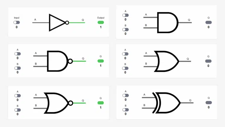 Boolean logic gates