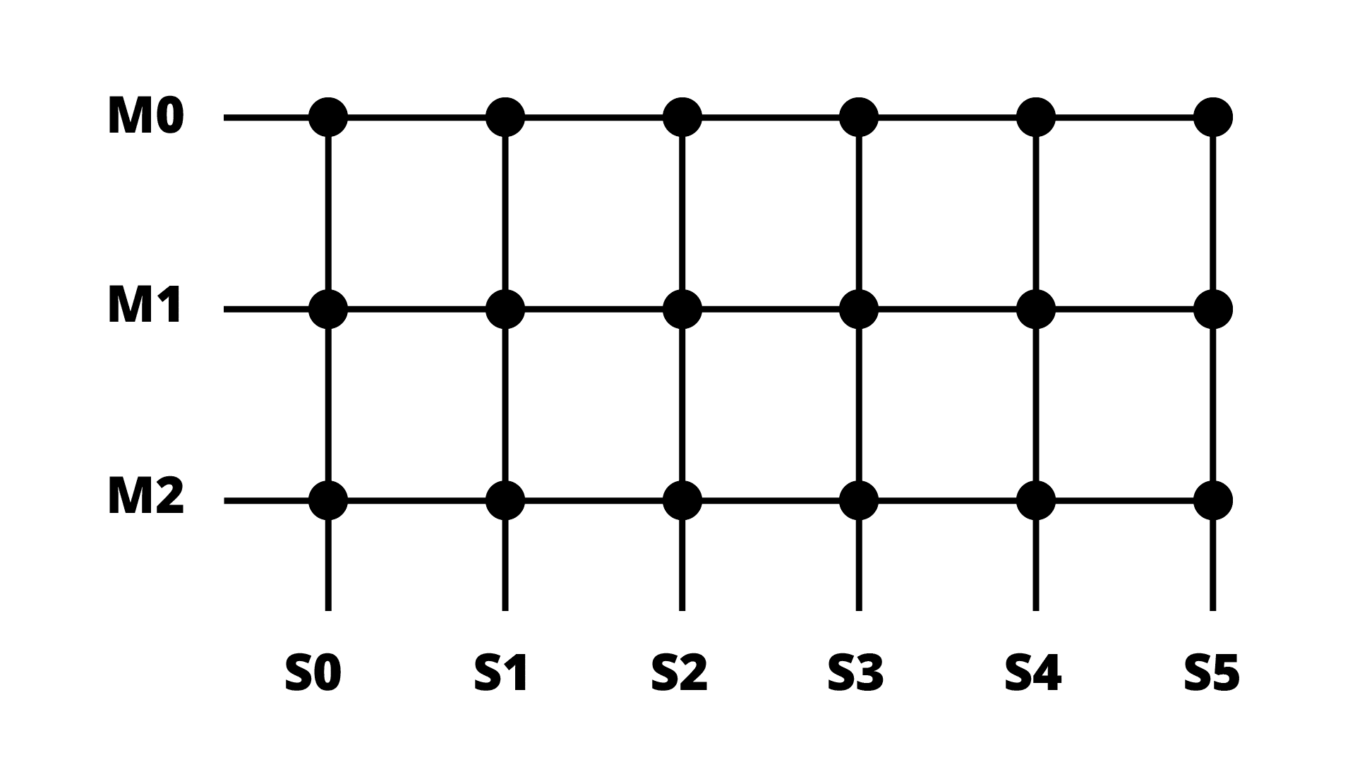 VHDL module: Wishbone crossbar interconnect