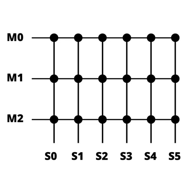 Wishbone crossbar interconnect