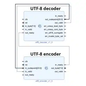 unicode-utf-8-decoder-and-encoder