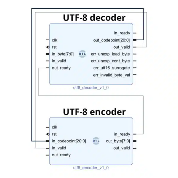 unicode-utf-8-decoder-and-encoder