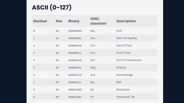 ASCII table