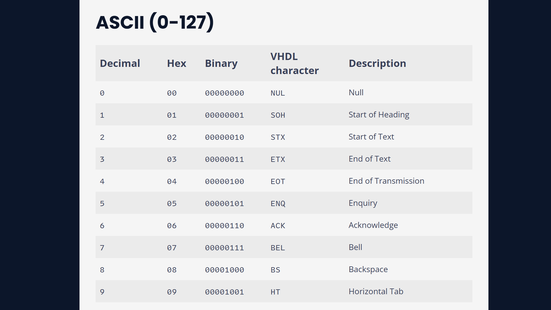 ASCII table - VHDLwhiz