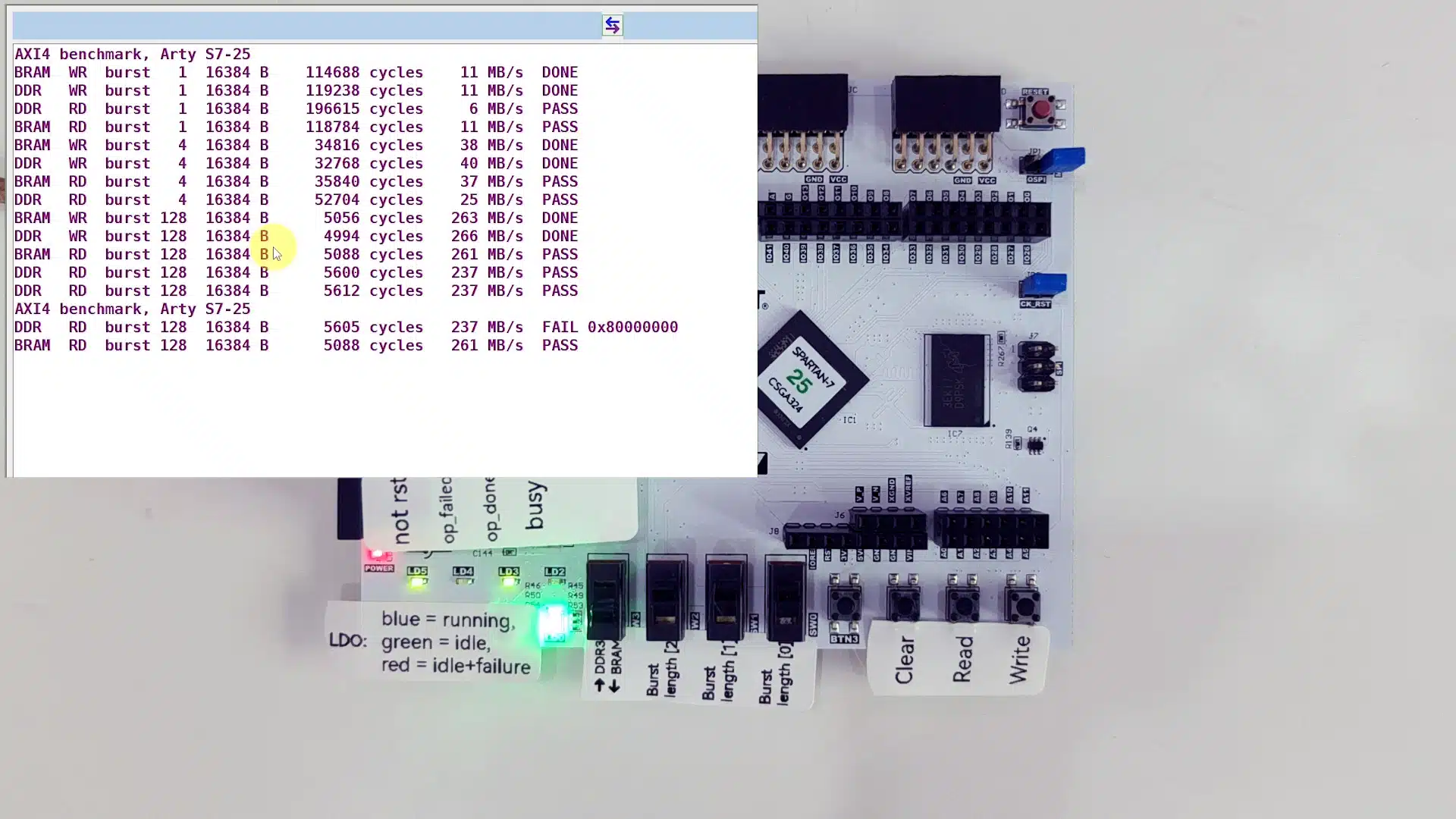 Course: AXI4 master in VHDL with a DDR3 benchmark demo